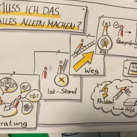 Jetzt wird visualisiert – Sketchnote Fortbildung Jetzt wird visualisiert – Sketchnote Fortbildung