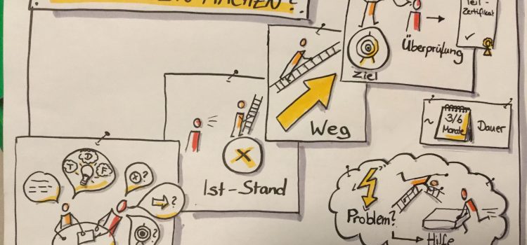Jetzt wird visualisiert – Sketchnote Fortbildung